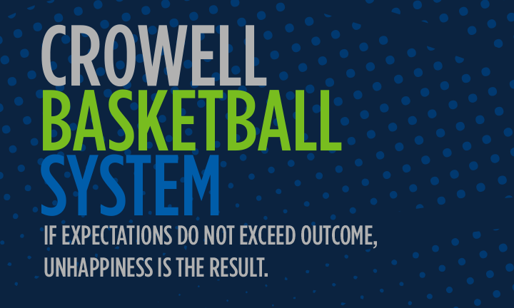 Crowell Basketball System